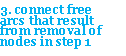 Text Box: 3. connect free 
arcs that result from removal of nodes in step 1